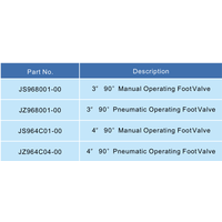 3" Foot Valve Pneumatic Operated 90 degree GUARD™ 3" Foot Valve Pneumatic Operated 90 degree