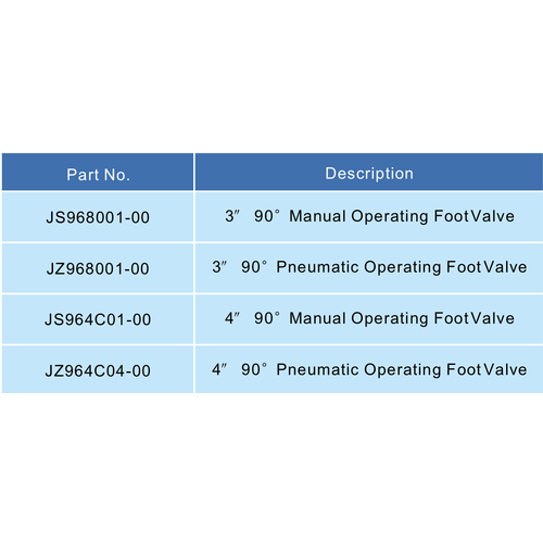 3" Bodemklep Pneumatisch bediend 90 graden GUARD™ 3" Bodemklep Pneumatisch bediend 90 graden