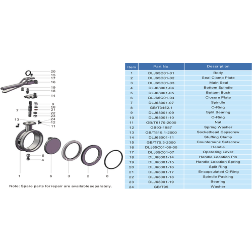 5" Clamped Butterfly Valve GUARD™ 5" Clamped Butterfly Valve