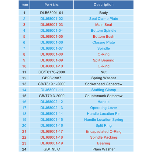 GUARD™ 3" vlinderklep met BSP uitgang PCD 160