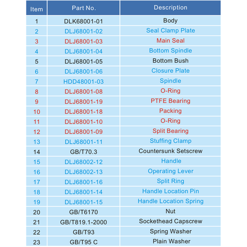 GUARD™ Válvula de mariposa unificada DC Camlock de 3 "