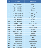 T75 Globe Valve DN10 GUARD™ T75 Globe Valve DN10