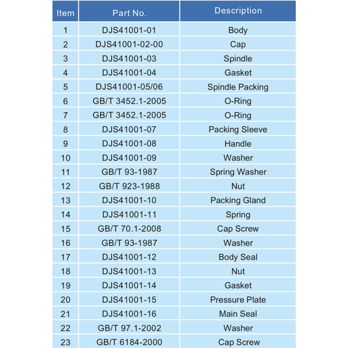 GUARD™ Válvula de globo T75 DN10