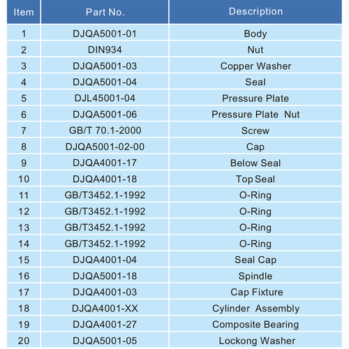 T75 Vanne de coupure DN 50 Pression cylindre 4-7 bar GUARD™ T75 Vanne de coupure DN 50 Pression cylindre 4-7 bar