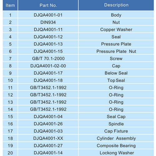 T75 Cut-off valve DN 40 Cylinder Pressure 4-7 Bar GUARD™ T75 Cut-off valve DN 40 Cylinder Pressure 4-7 Bar