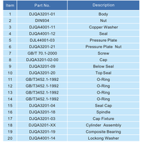T75 Afsluitklep DN 32 Cilinderdruk 4-7 bar GUARD™ T75 Afsluitklep DN 32 Cilinderdruk 4-7 bar