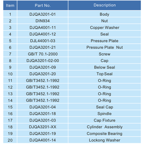 T75 Vanne de déconnexion DN 32 Pression Cylindre 4-7 bar GUARD™ T75 Vanne de déconnexion DN 32 Pression Cylindre 4-7 bar