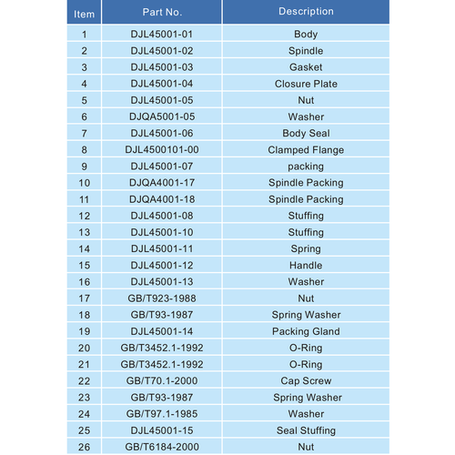 GUARD™ T75 Globe Valve DN50 with long neck