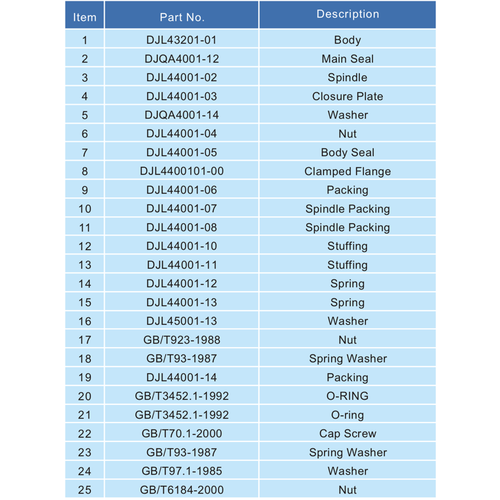 GUARD™ Robinet à soupape DN32 T75 avec col long