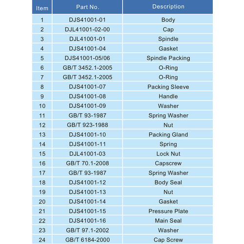 Válvula de globo T75, nom diam. DN10 GUARD™ Válvula de globo T75, nom diam. DN10