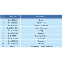 T75 Cryogene naaldklep, nom diam. DN6, RVS 304 GUARD™ T75 Cryogene naaldklep, nom diam. DN6, RVS 304