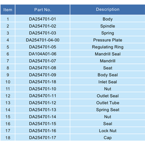 Overdrukventiel DN 25 Drukinstelling 0,75 Mpa GUARD™ Overdrukventiel DN 25 Drukinstelling 0,75 Mpa