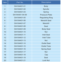 T75 Overdrukventiel DN 10 Drukinstelling 1,6 Mpa GUARD™ T75 Overdrukventiel DN 10 Drukinstelling 1,6 Mpa