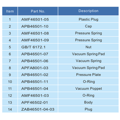 Válvula de alivio de seguridad con bridas de 2,5",  presión 2,19 bar, vac 0,21 bar GUARD™ Válvula de alivio de seguridad con bridas de 2,5",  presión 2,19 bar, vac 0,21 bar