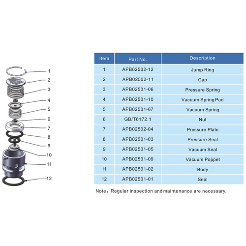 Vacuum O-ring voor 1" BSP veiligheidsventiel GUARD™ Vacuum O-ring voor 1" BSP veiligheidsventiel