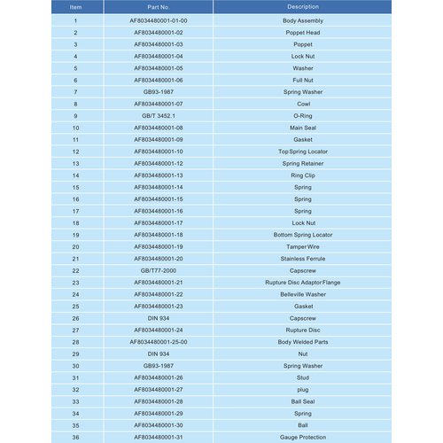 GUARD™ T50 Gas Relief Valve Pressure range 6,90 - 36,24 bar, SS 316