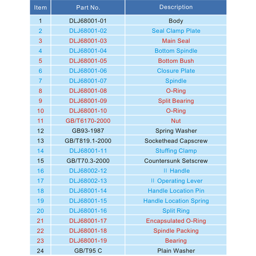 Vanne papillon 3" serré, type I, gauche ouverte GUARD™ Vanne papillon 3" serré, type I, gauche ouverte