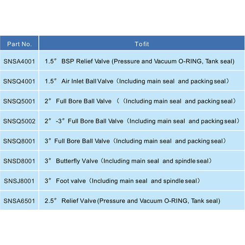 Dichtungssatz für DN65 Sicherheitsventil (O-Ring) GUARD™ Dichtungssatz für DN65 Sicherheitsventil (O-Ring)