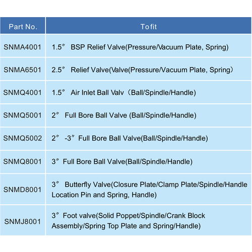Onderhoudsset voor 1.5" Air Inlet Ball Valve QKB04001-00 GUARD™ Onderhoudsset voor 1.5" Air Inlet Ball Valve QKB04001-00
