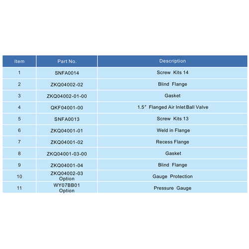 Schraubensatz für 3" Bodenventil GUARD™ Schraubensatz für 3" Bodenventil