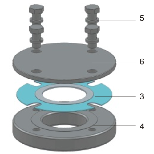 Schroevenset bovenlossing GUARD™ Schroevenset bovenlossing