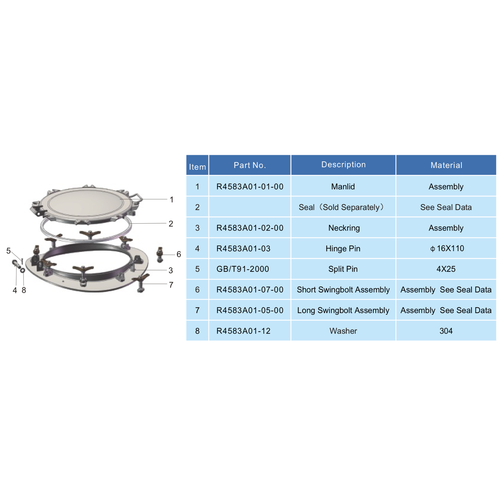 Manlid assembly 500 mm laag profiel, 8 punts bevestiging GUARD™ Manlid assembly 500 mm laag profiel, 8 punts bevestiging