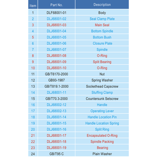 3" Geflenste vlinderklep voor toplosser GUARD™ 3" Geflenste vlinderklep voor toplosser