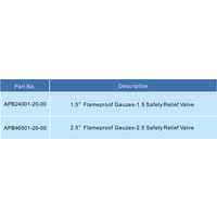 Flameproof gauze 2,5" GUARD™ Flameproof gauze 2,5"