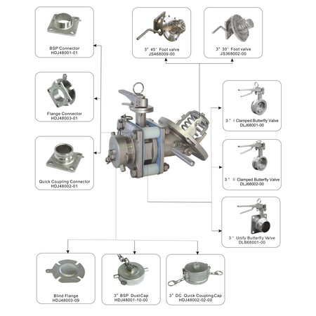 Bottom Discharge complete sets Bottom Discharge complete sets