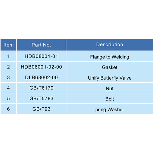 GUARD™ Joint pour vanne papillon de citerne routière de 3"