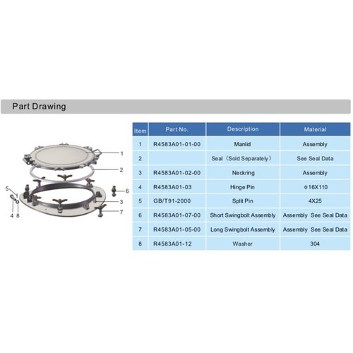 GUARD™ 500mm Low Profiled Manlid Assembly, 8 points