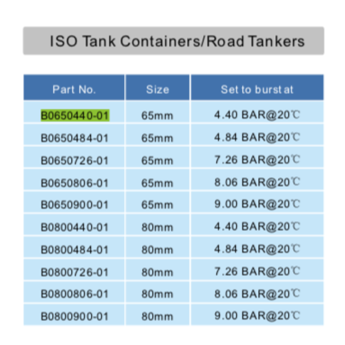 Disque Rapture - 65 mm, 4.40 BAR@20°C GUARD™ Disque Rapture - 65 mm, 4.40 BAR@20°C
