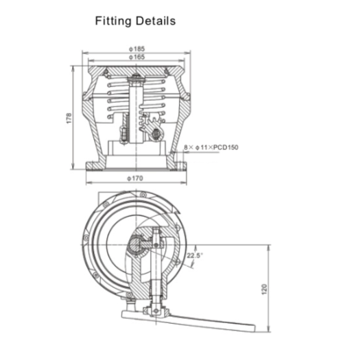 API Valve GUARD™ API Valve