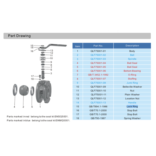 Slotring voor 2" kogelkraan met volledige boring GUARD™ Slotring voor 2" kogelkraan met volledige boring