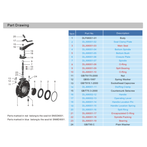 GUARD™ Gehäuse für 3" Flanschklappe