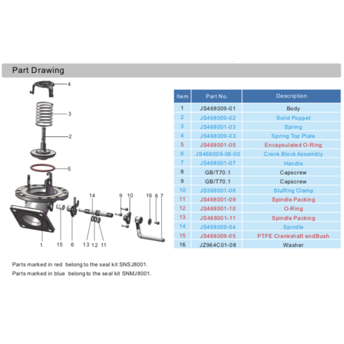 GUARD™ Sluitring Bodemklep