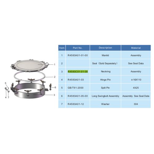 Tapa para agujero de hombre 500mm GUARD™ Tapa para agujero de hombre 500mm