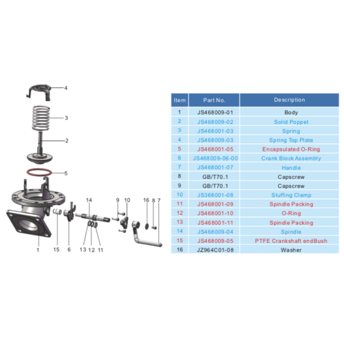 Crank block assembly,CF8M GUARD™ Crank block assembly,CF8M