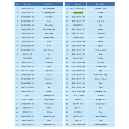 Pakking, plat, rond, CNAF/PTFE GUARD™ Pakking, plat, rond, CNAF/PTFE