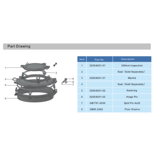 500mm Manlid Assembly mit 300mm Inspektionsluke GUARD™ 500mm Manlid Assembly mit 300mm Inspektionsluke