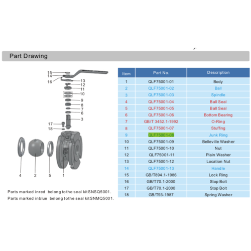 Junk Ring für 2" Full Bore Kugelhahn GUARD™ Junk Ring für 2" Full Bore Kugelhahn