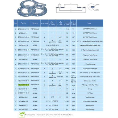 Joint PTFE / CNAF pour DN80 Top Discharge GUARD™ Joint PTFE / CNAF pour DN80 Top Discharge