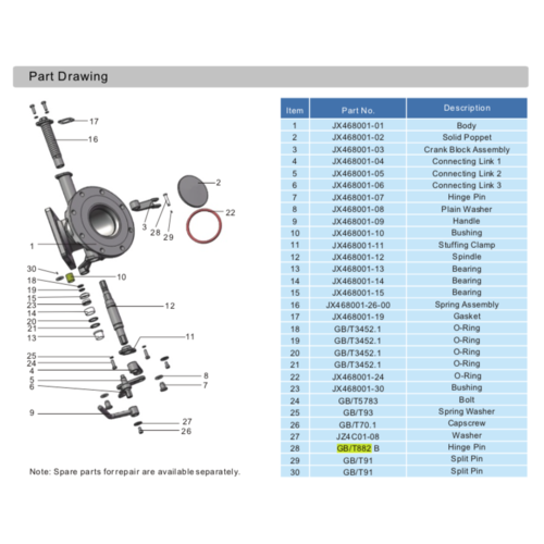 Axe de charnière GUARD™ Axe de charnière