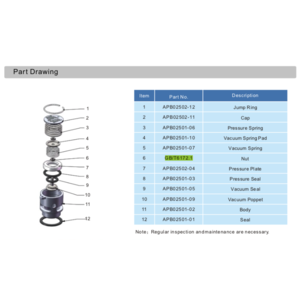 Nut for Safety Relief Valve