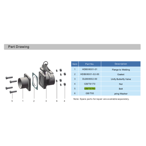 Bolzen GUARD™ Bolzen
