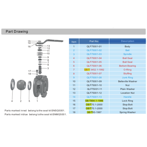 Sicherungsring für Full Bore Ball Valve GUARD™ Sicherungsring für Full Bore Ball Valve