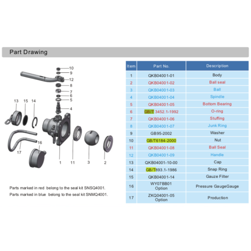 Nut to fit multiple products GUARD™ Nut to fit multiple products