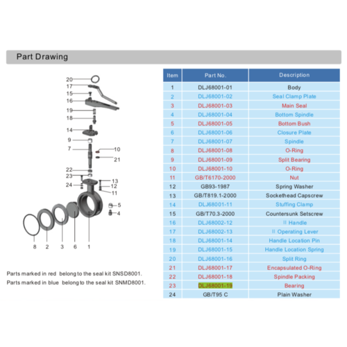GUARD™ Lager voor 3 "geklemde vlinderklep