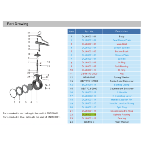 GUARD™ Joint pour axe pour la vanne papillon serrée de 3"