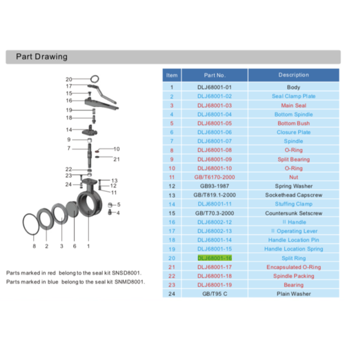 Splitring voor 3" geklemde vlinderklep GUARD™ Splitring voor 3" geklemde vlinderklep